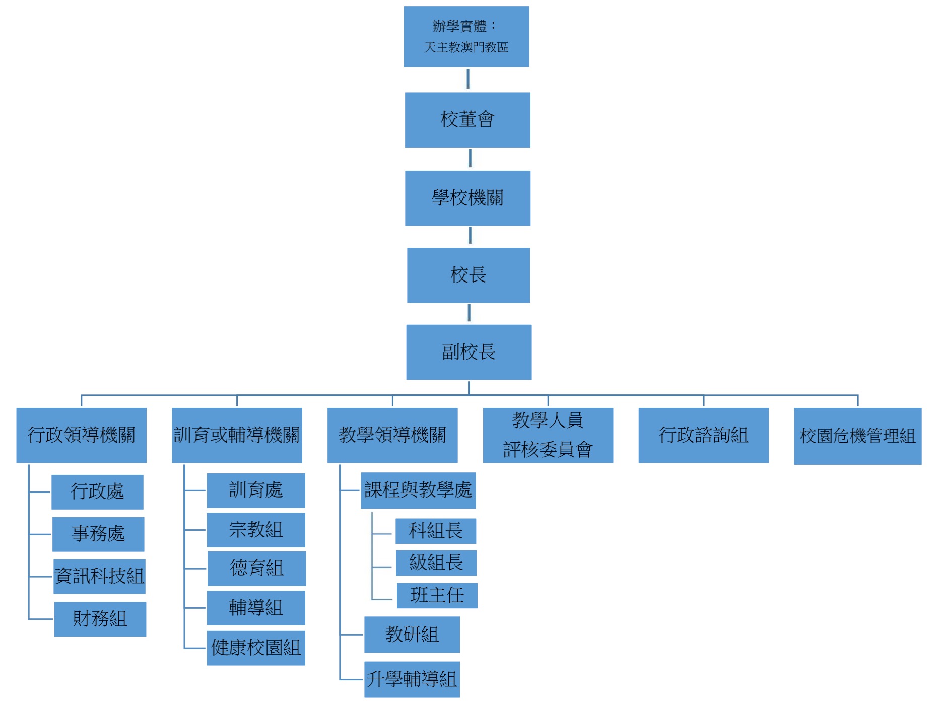 學校架構organization2022-10-07.jpg